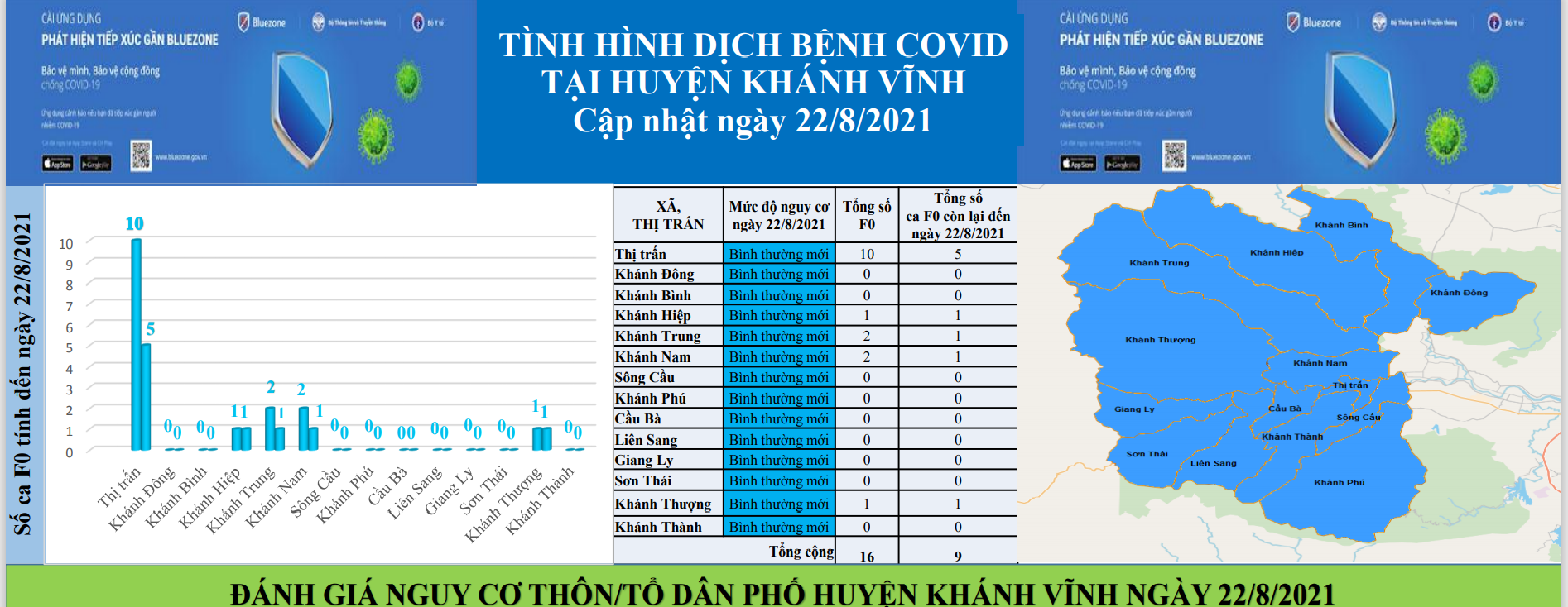 ĐÁNH GIÁ MỨC ĐỘ NGUY CƠ ĐỐI VỚI DỊCH BỆNH COVID-19 TẠI CÁC THÔN/TỔ TRÊN ĐỊA BÀN HUYỆN KHÁNH VĨNH (Cập nhật ngày 22/8/2021)